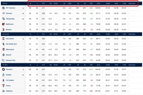 mlb elo ratings|MLB StatsPlus .